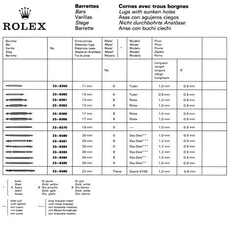 rolex bracelet date codes.